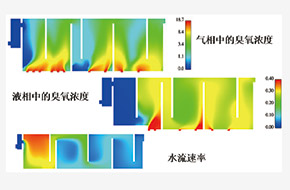 臭氧制备混合技术Oxidiz